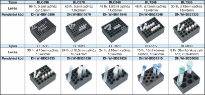 Opcionálisan rendelhető blokkok